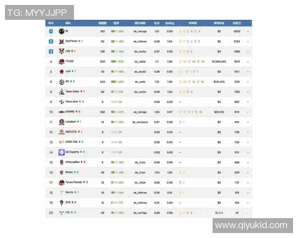 聚焦CSGOIG战队的强大实力与未来发展潜力分析