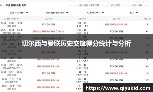 切尔西与曼联历史交锋得分统计与分析